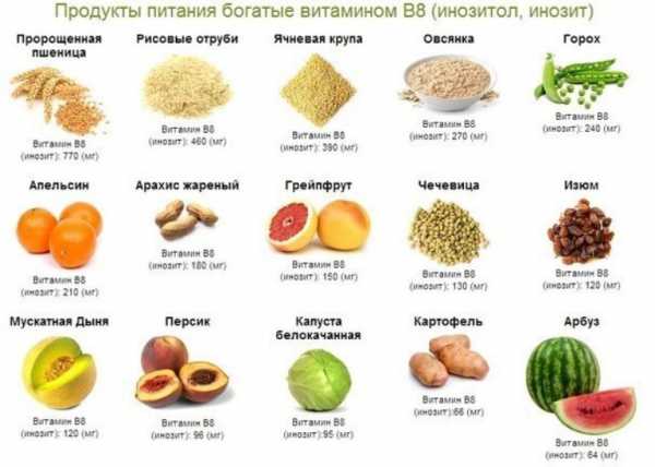 Витамины в продуктах фото