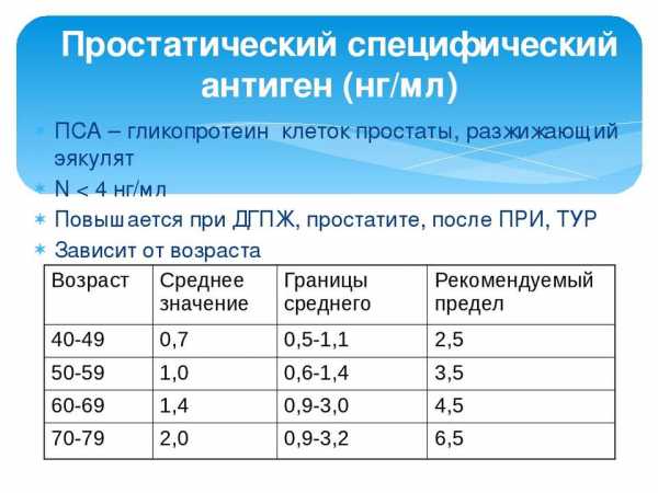 Рак предстательной железы симптомы у мужчин первые признаки фото