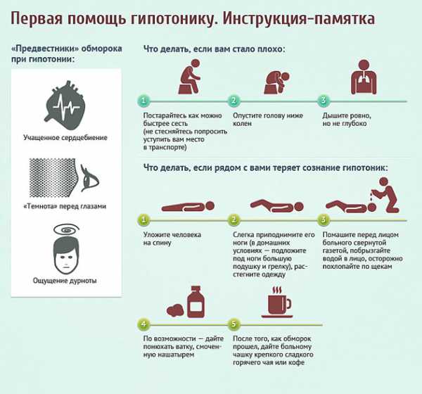 Мудра для понижения артериального давления картинка