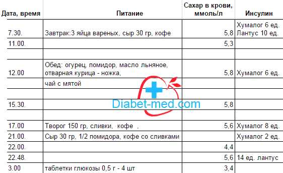 Дневник при гестационном диабете беременных образец