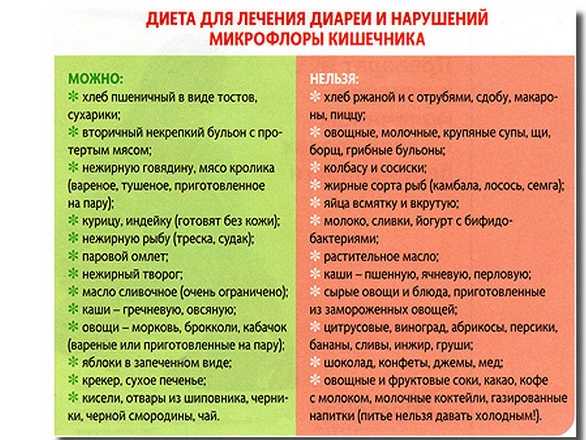 Продукты которые крепят стул у взрослых при запоре