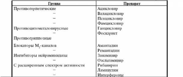 Противовирусные таблетки по схеме