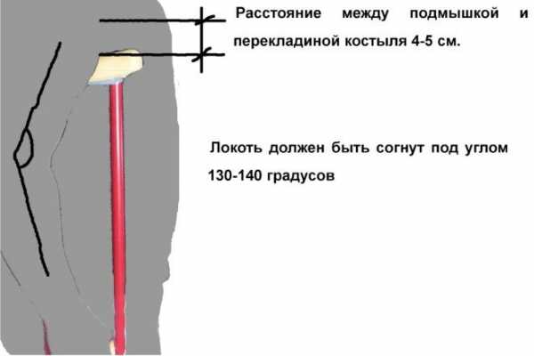 Карта вызова смп закрытый перелом голени