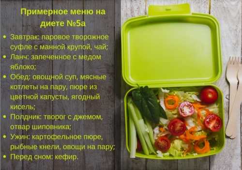 Стол 5 разрешенные и запрещенные продукты