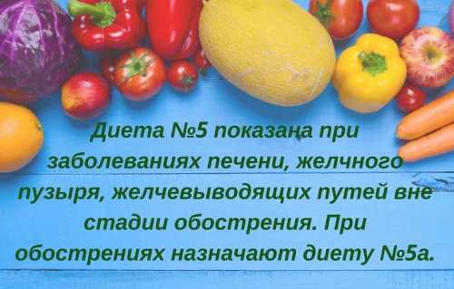 Стол 5 разрешенные и запрещенные продукты