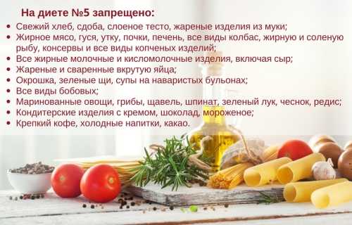 Стол 5 разрешенные и запрещенные продукты