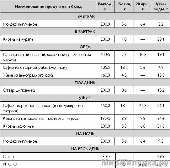 При хроническом гастрите стол 1