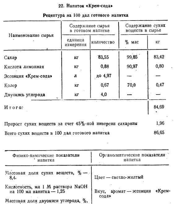 Тархун из чего делают – Тархун: состав, полезные и вредные свойства