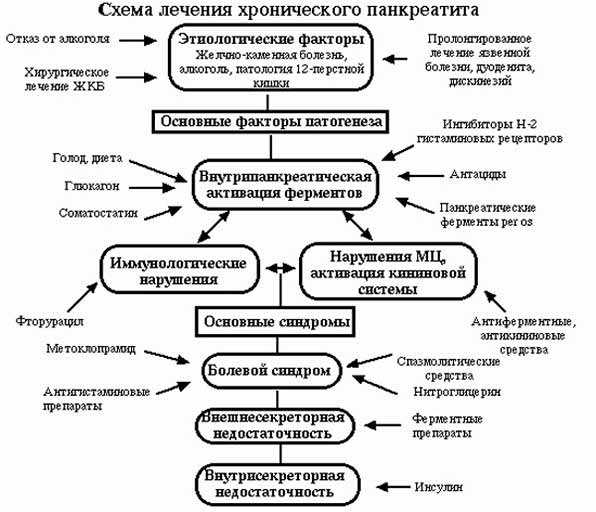 Характер стула при хроническом панкреатите тесты ответы