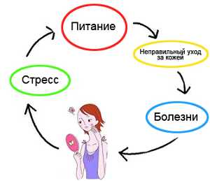 Греется ока причины