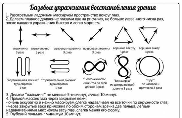 Схема упражнений для глаз по жданову