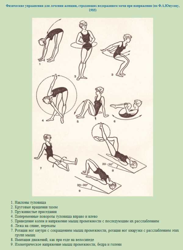 Упражнения юнусова при опущении матки в картинках