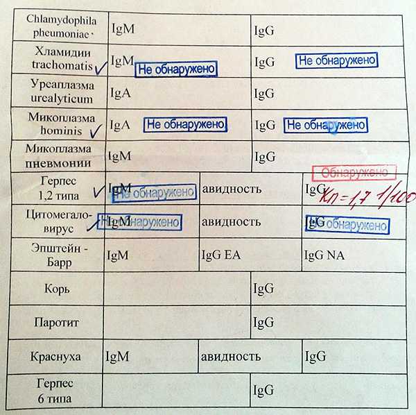 Хломидий. Анализ крови на хламидии. Анализ на хламидиоз. Хламидии показатели анализов. Результаты анализов на хламидии.