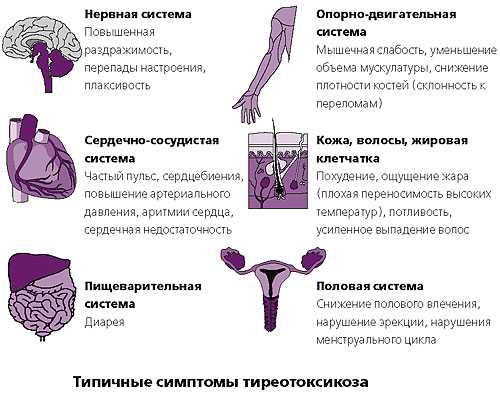 Вторичная гипертония развивается на фоне