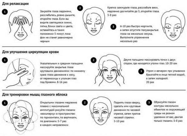 Зарядка для глаз по норбекову в картинках